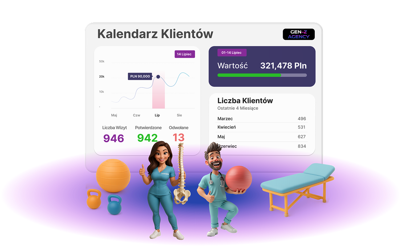 Dashboard 'Kalendarz Klientów' z danymi liczbowymi i ikonami budowlanymi, pokazujący wzrost liczby pozyskanych klientów dla branży budowlanej dzięki agencji marketingowej z wynikami.