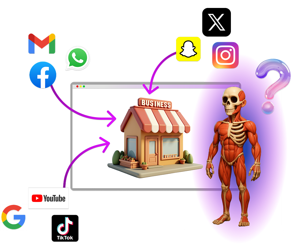 Schemat działań marketingowych online (TikTok, YouTube, Facebook, Instagram, X, Gmail) prowadzących do pozyskania pacjentów dla klinik medycznych, ilustrujący strategie agencji marketingowej z wynikami.